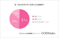 株式会社バイバースのプレスリリース画像1