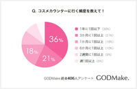 株式会社バイバースのプレスリリース画像2