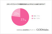 株式会社バイバースのプレスリリース画像1