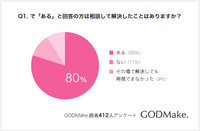 株式会社バイバースのプレスリリース画像2