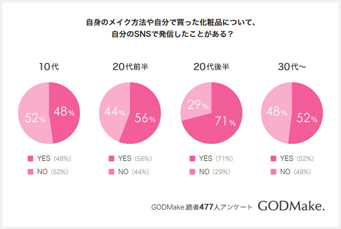 株式会社バイバースのプレスリリース画像2