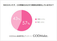 株式会社バイバースのプレスリリース画像1
