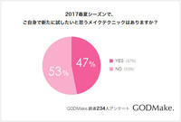 株式会社バイバースのプレスリリース画像2