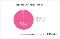 株式会社バイバースのプレスリリース