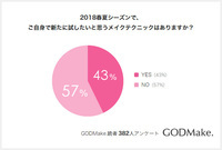 株式会社バイバースのプレスリリース画像2
