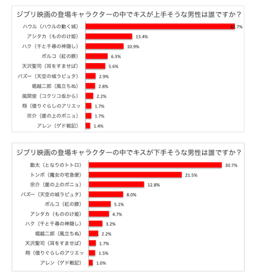 株式会社TIMERSのプレスリリース画像3
