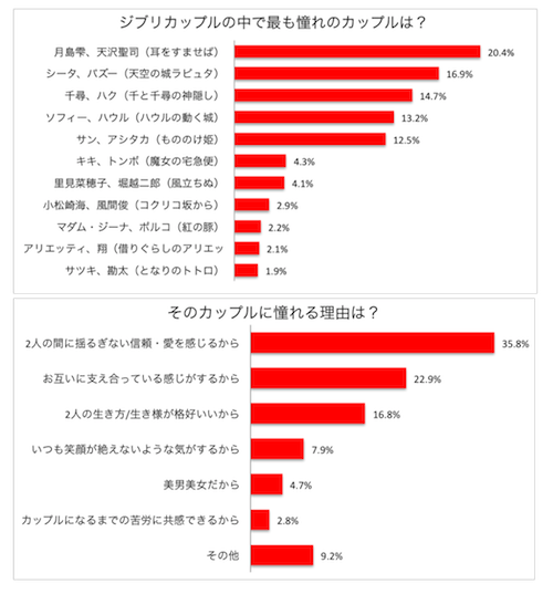 株式会社TIMERSのプレスリリース画像1