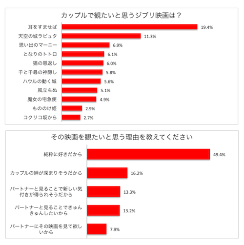株式会社TIMERSのプレスリリース画像2
