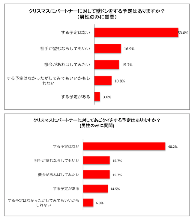 株式会社TIMERSのプレスリリース画像2