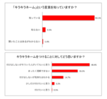 株式会社TIMERSのプレスリリース画像2