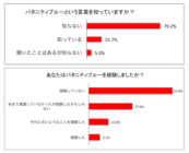 株式会社TIMERSのプレスリリース画像1