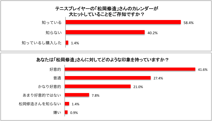 株式会社TIMERSのプレスリリース画像1
