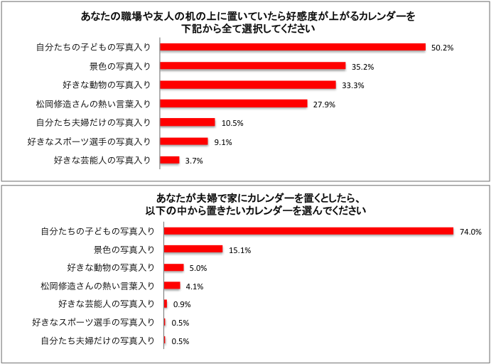 株式会社TIMERSのプレスリリース画像2