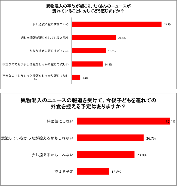株式会社TIMERSのプレスリリース画像3