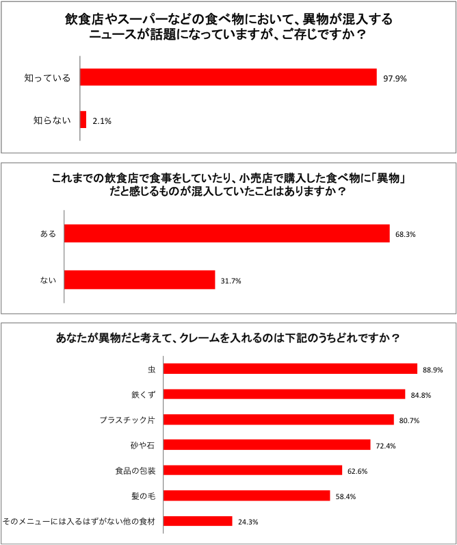 株式会社TIMERSのプレスリリース画像1