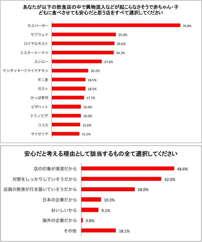 株式会社TIMERSのプレスリリース画像2