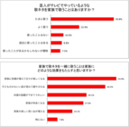 株式会社TIMERSのプレスリリース画像3