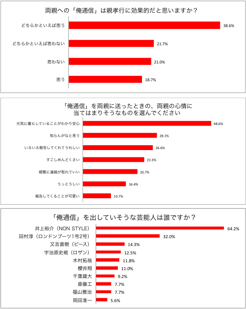 株式会社TIMERSのプレスリリース画像3