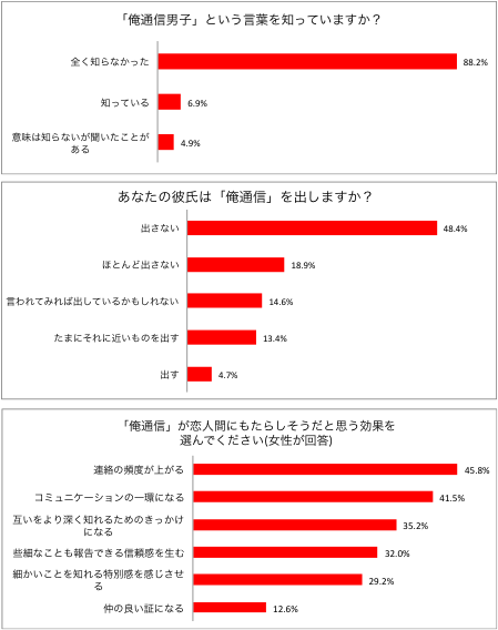 株式会社TIMERSのプレスリリース画像1