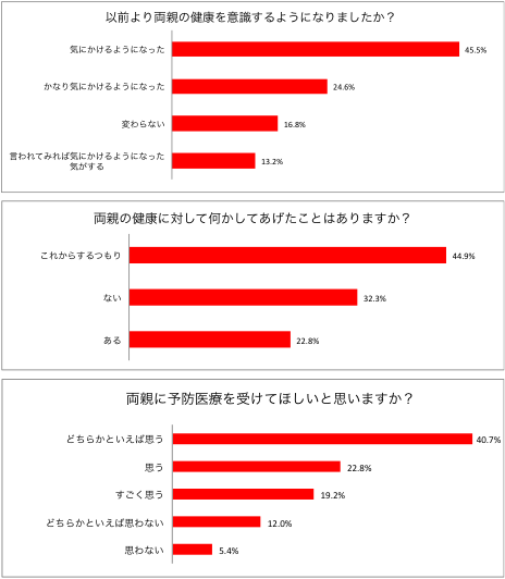 株式会社TIMERSのプレスリリース画像3