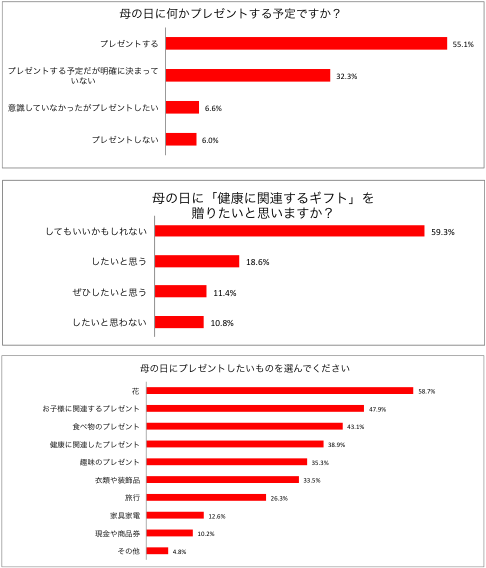 株式会社TIMERSのプレスリリース画像1