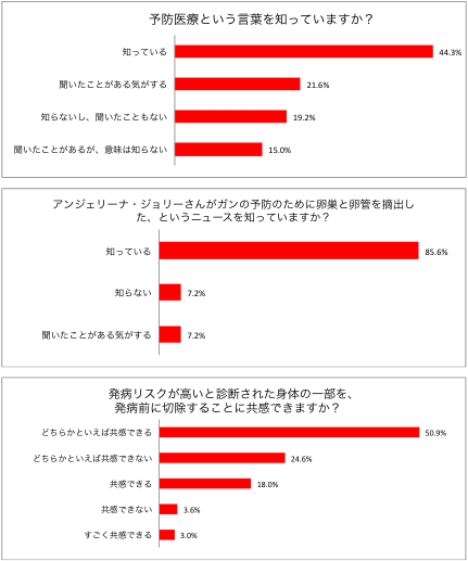 株式会社TIMERSのプレスリリース画像2
