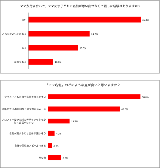 株式会社TIMERSのプレスリリース画像2