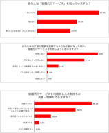 ５割以上のカップルが 彼カジ 経験あり 経験者の75 が 彼氏の服を着ていること自体に満足感 と回答 背景には70 のカップルが持つ 服の節約ニーズ が影響 株式会社timersのプレスリリース