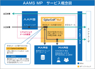 株式会社ブロードバンドセキュリティのプレスリリース