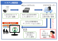有限会社NITコンサルタントのプレスリリース画像1