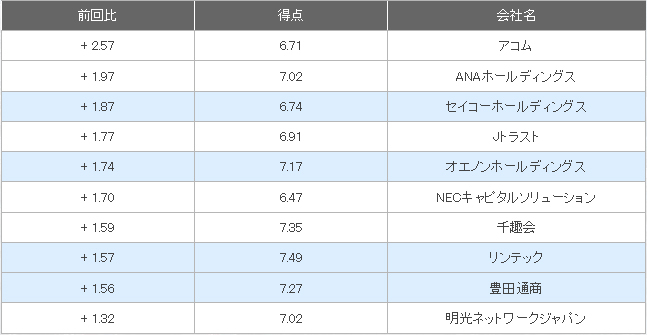 株式会社あとらす二十一のプレスリリース画像1
