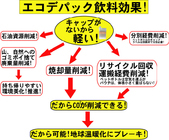 株式会社エコデパックのプレスリリース画像3