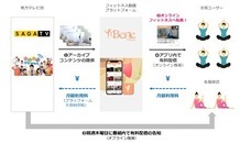 株式会社Alfreeのプレスリリース画像1