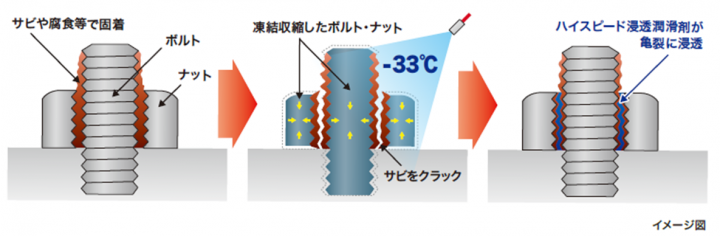 呉工業株式会社のプレスリリース画像2