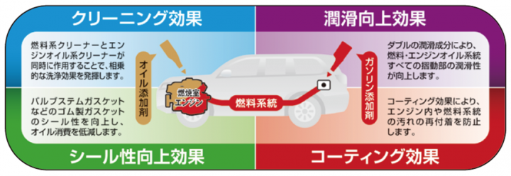ケミカルオーバーホールで低下した自動車のエンジン性能を蘇らせる オーバーホールクリーン を2月24日 水 に発売 呉工業株式会社のプレスリリース ケミカルオーバーホールで低下した自動車のエンジン性能を蘇らせる オーバーホールクリーン を2月24日 水 に発売 呉工業株式会社のプレスリリース