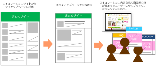 株式会社サイバー・バズのプレスリリース見出し画像