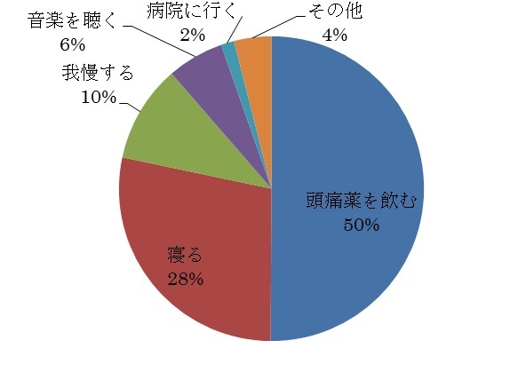 バイエル薬品株式会社のプレスリリース画像3