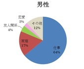 バイエル薬品株式会社のプレスリリース