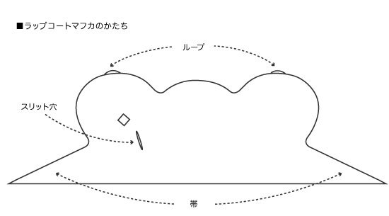 mafcaのプレスリリース画像4