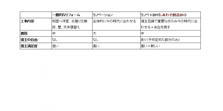 株式会社しあわせな家のプレスリリース画像8