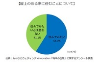 株式会社みんなのウェディングのプレスリリース画像3