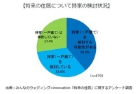 株式会社みんなのウェディングのプレスリリース画像1