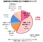 株式会社みんなのウェディングのプレスリリース画像3