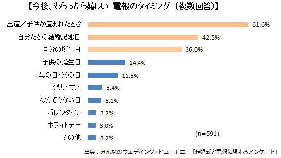 株式会社みんなのウェディングのプレスリリース画像3