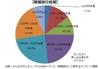 株式会社みんなのウェディングのプレスリリース画像3