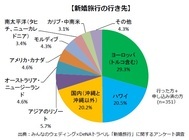 株式会社みんなのウェディングのプレスリリース画像1