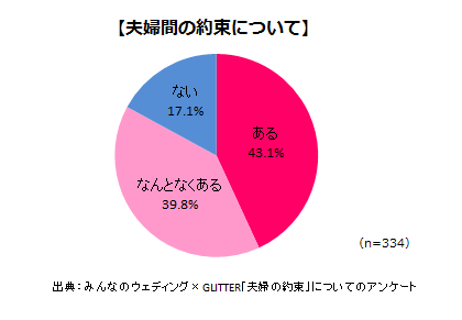 株式会社みんなのウェディングのプレスリリース画像1