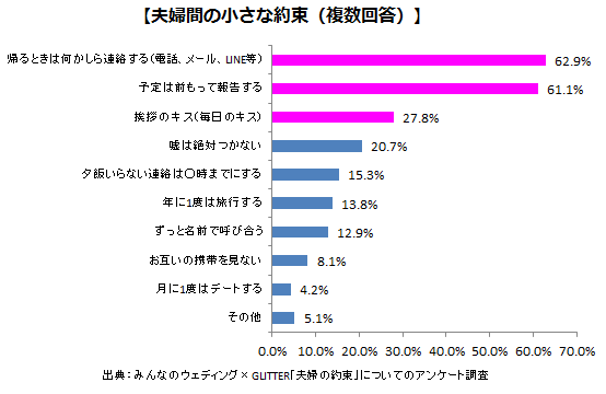 株式会社みんなのウェディングのプレスリリース画像2