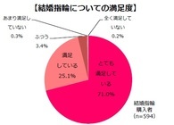 株式会社みんなのウェディングのプレスリリース画像3