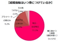 株式会社みんなのウェディングのプレスリリース画像2